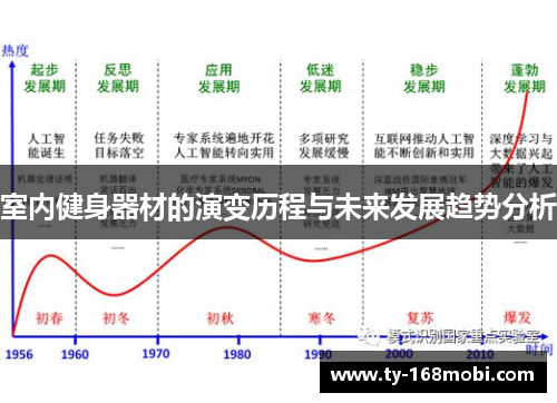 室内健身器材的演变历程与未来发展趋势分析